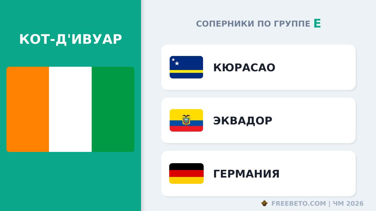 С кем встретится Сборная Кот-д'Ивуара в группе E Кот-д'Ивуар соперники по группе E