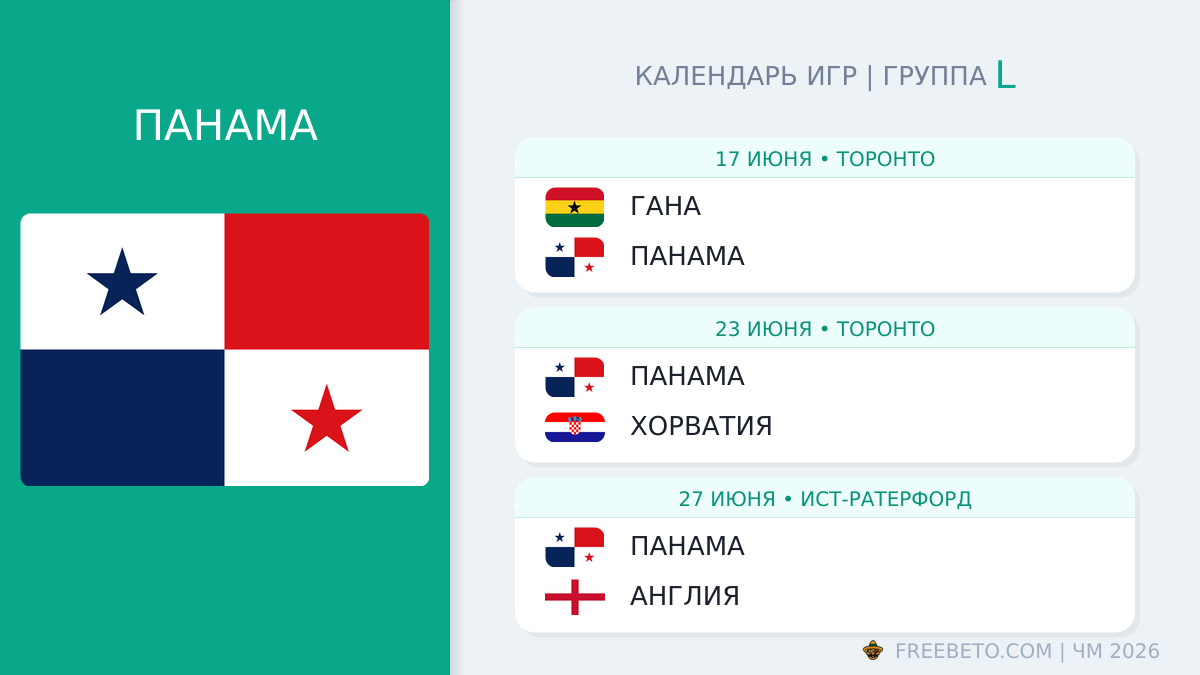 Панама: календарь матчей на ЧМ-2026 Панама расписание матчей