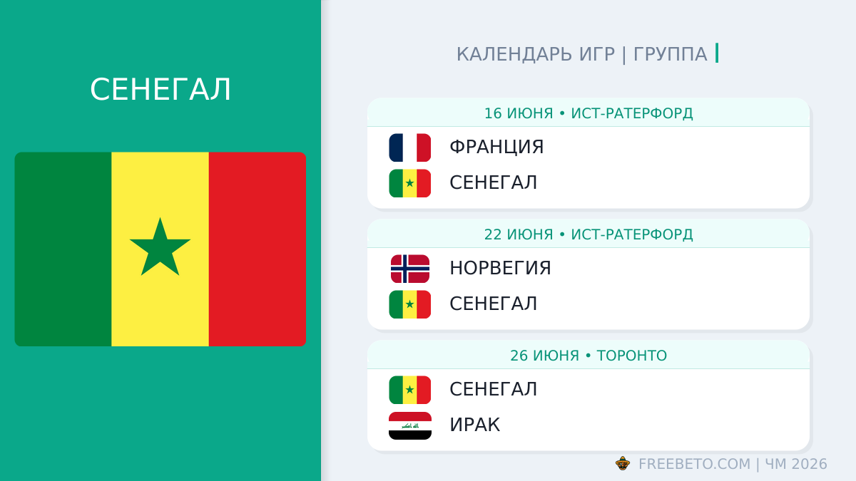 Сенегал: календарь матчей на ЧМ-2026 Сенегал расписание матчей