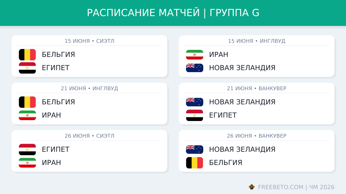 Расписание матчей в группе G на ЧМ-26 Расписание группы G