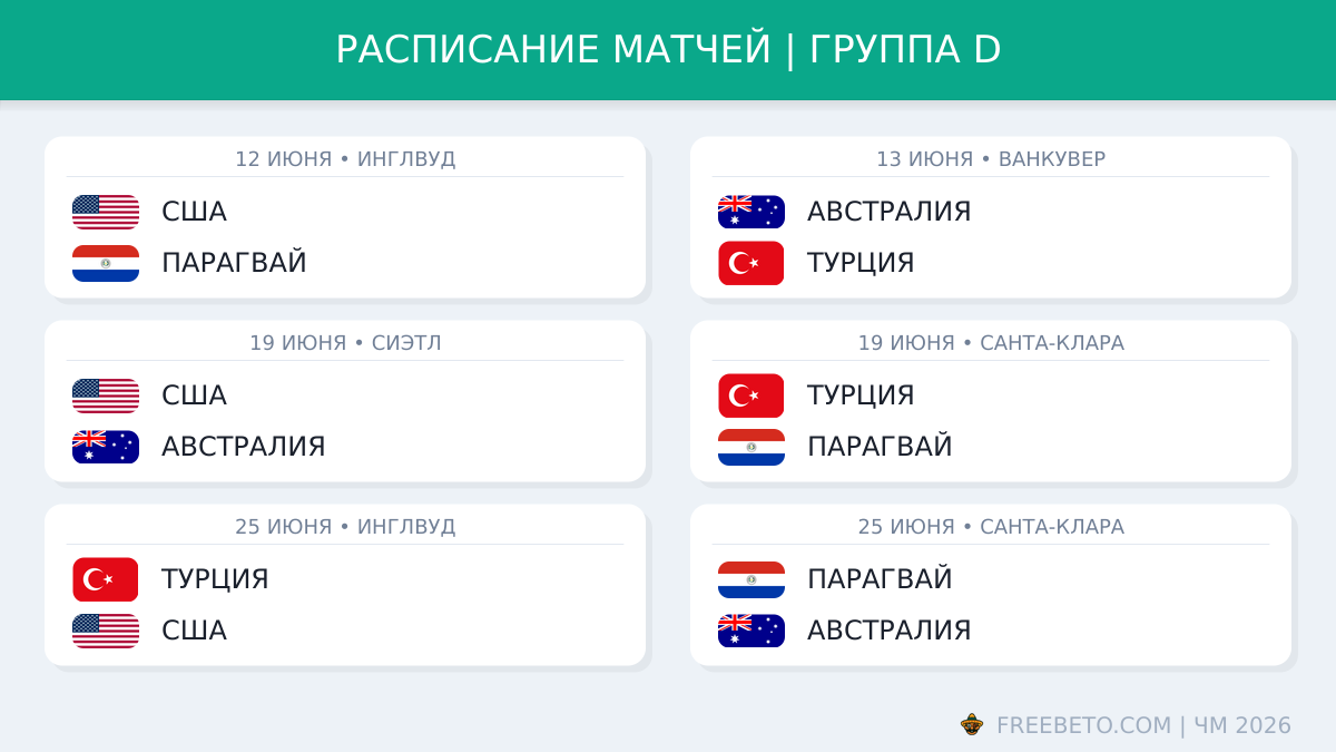 Расписание матчей в группе D на ЧМ-26 Расписание группы D