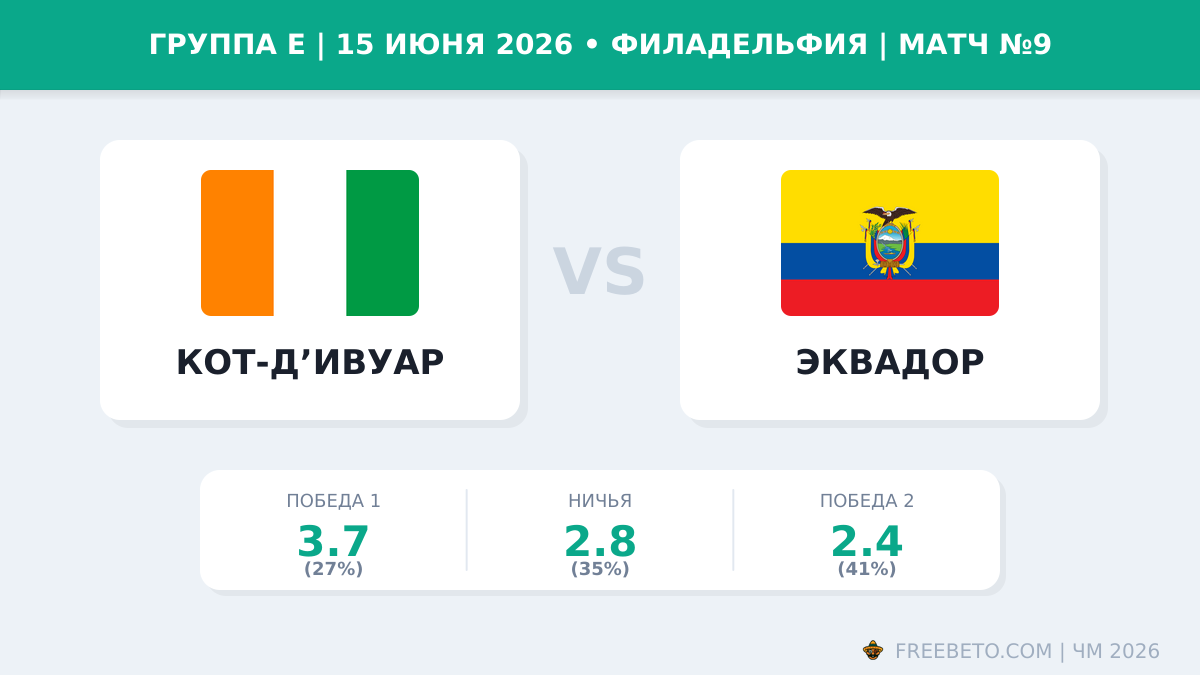 Коэффициенты на матч Кот-д’Ивуар — Эквадор Матч Кот-д’Ивуар — Эквадор коэффициенты