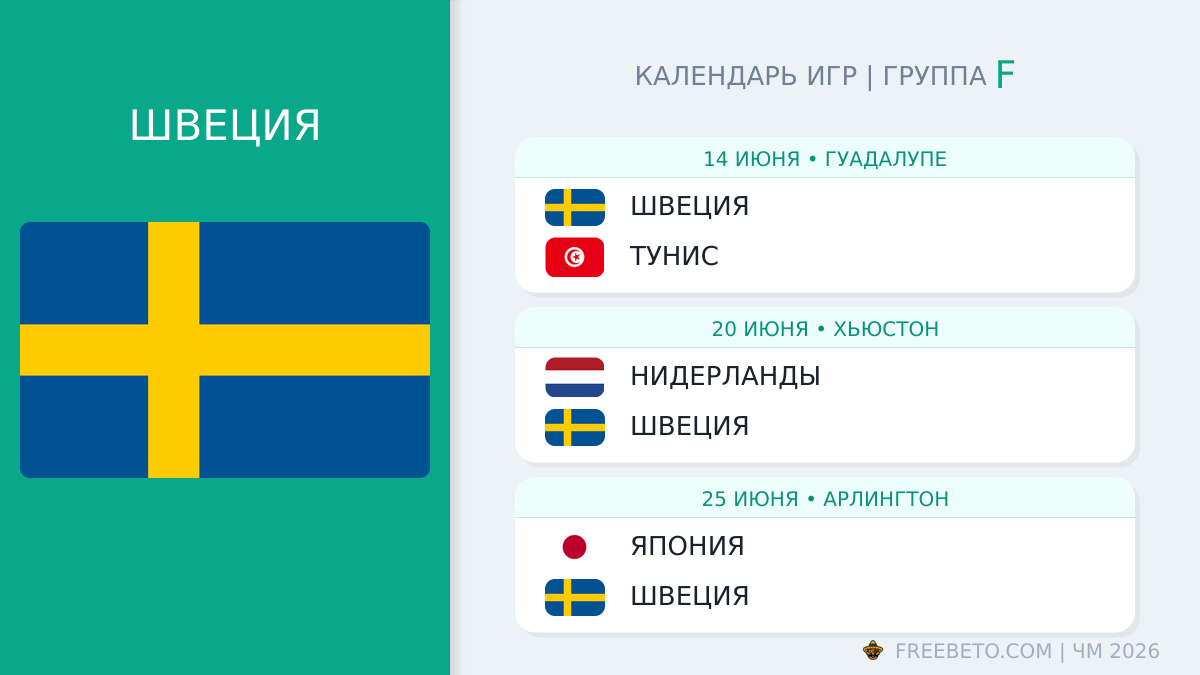 Швеция: календарь матчей на ЧМ-2026 Швеция расписание матчей