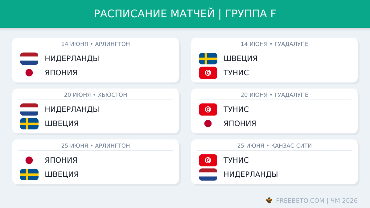Расписание матчей в группе F на ЧМ-26 Расписание группы F