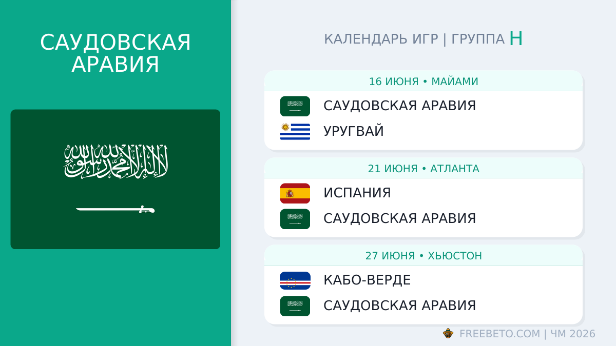 Саудовская Аравия: календарь матчей на ЧМ-2026 Саудовская Аравия расписание матчей