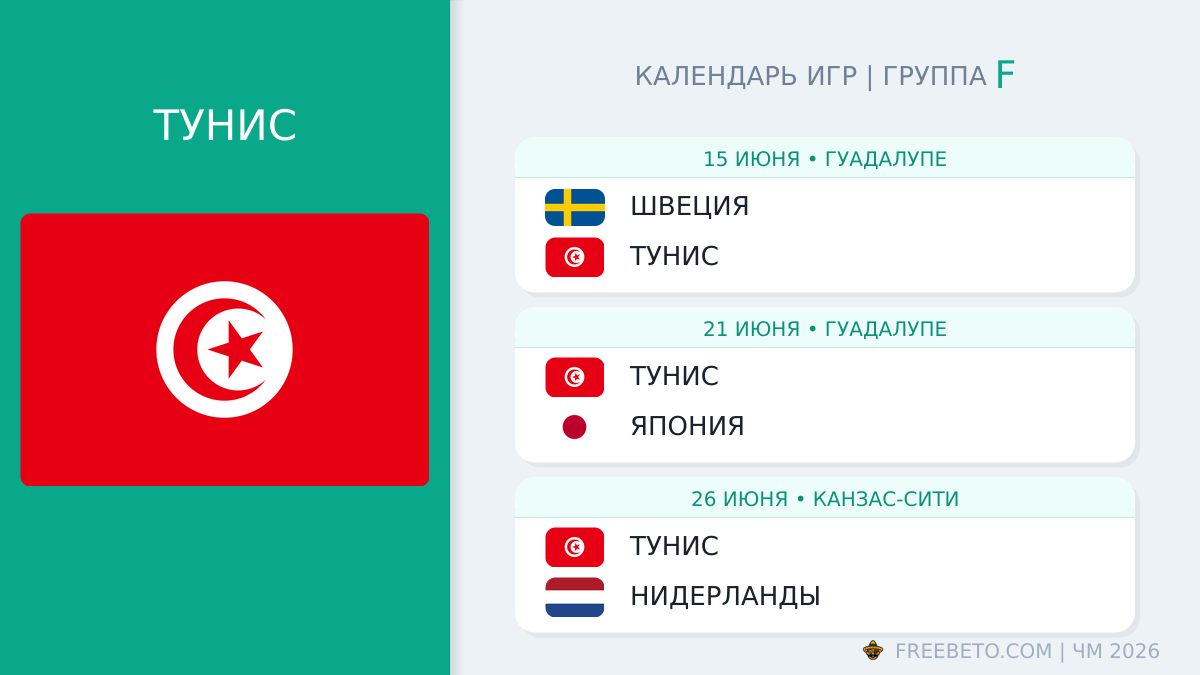 Тунис: календарь матчей на ЧМ-2026 Тунис расписание матчей