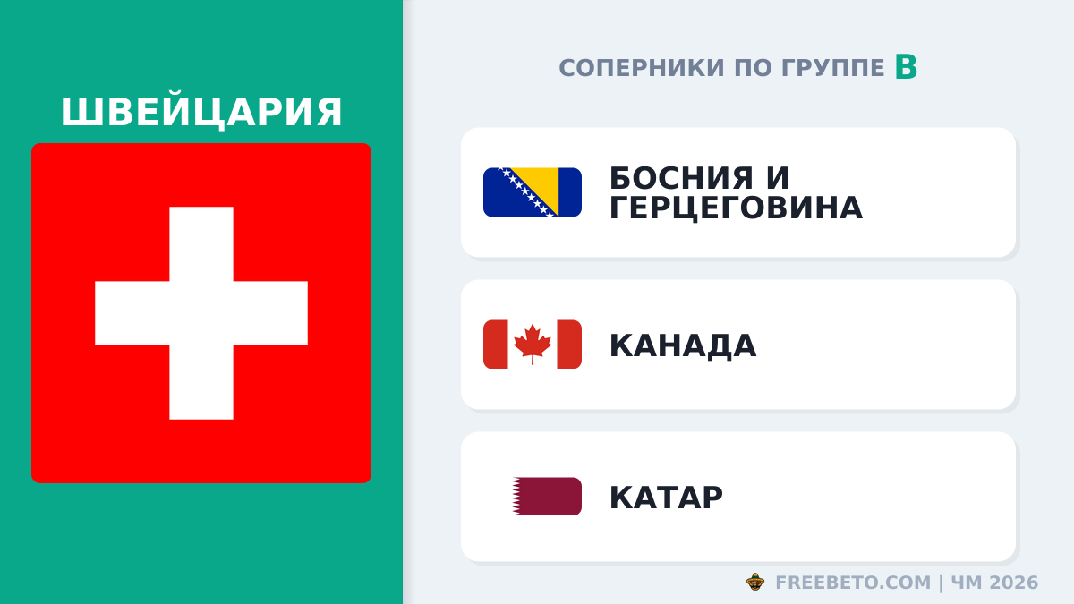 С кем встретится Сборная Швейцарии в группе B Швейцария соперники по группе B