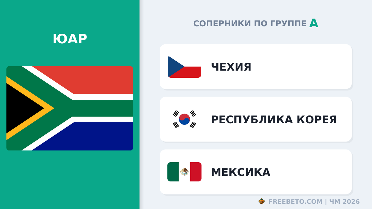 С кем встретится Сборная ЮАР в группе A ЮАР соперники по группе A