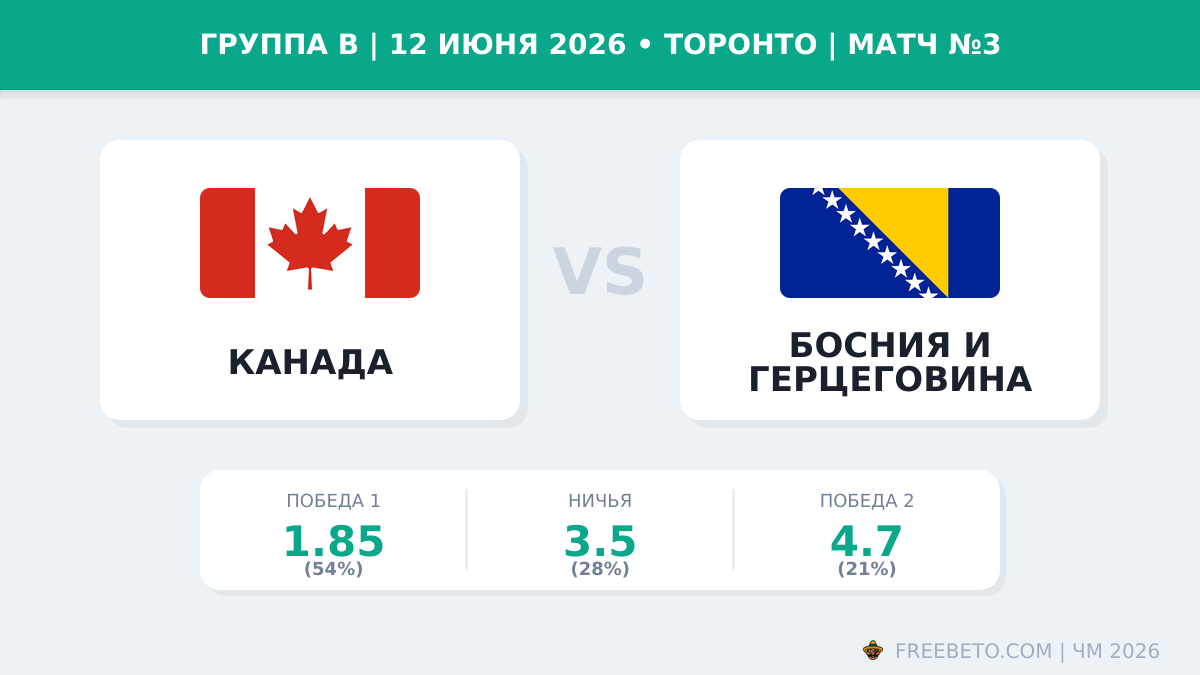 Коэффициенты на матч Канада — Босния и Герцеговина Матч Канада — Босния и Герцеговина коэффициенты