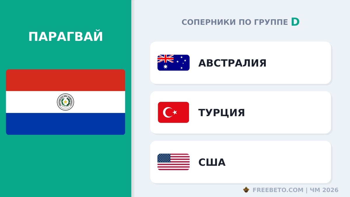 С кем встретится Сборная Парагвая в группе D Парагвай соперники по группе D