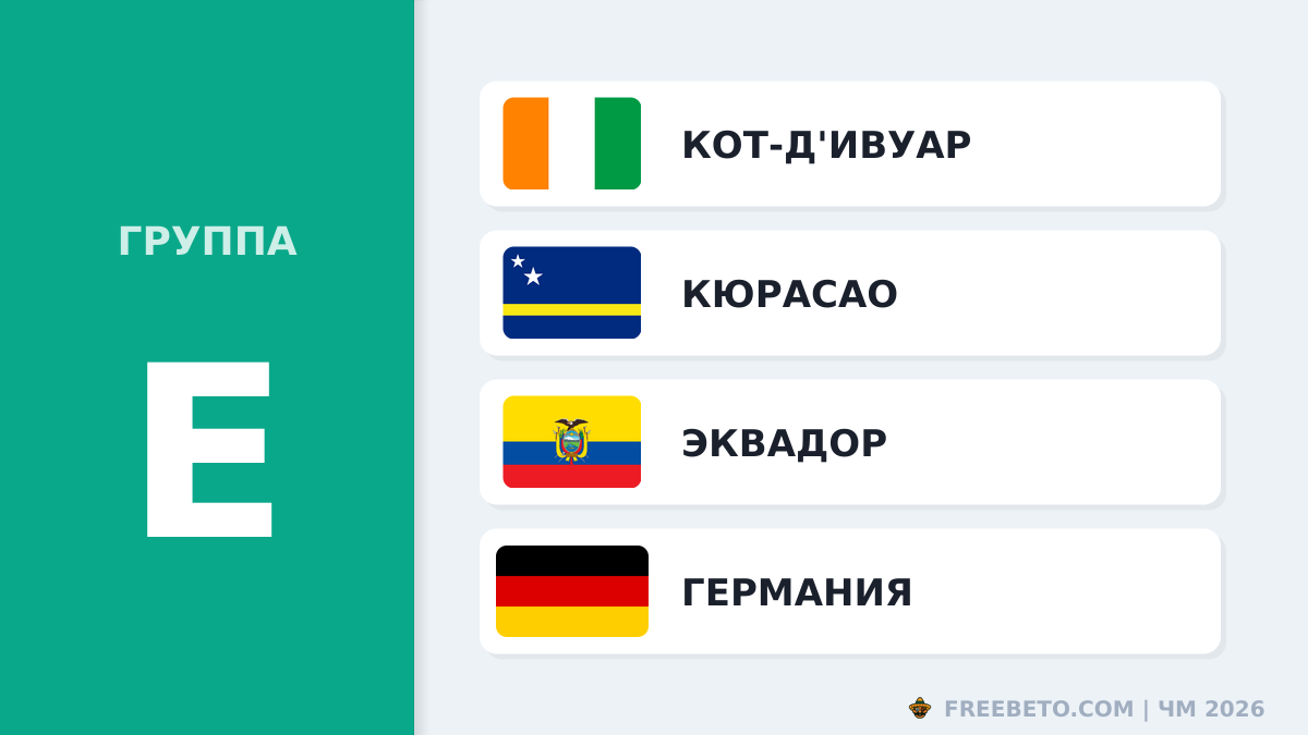 Команды группы E на ЧМ-26 Состав Группы E