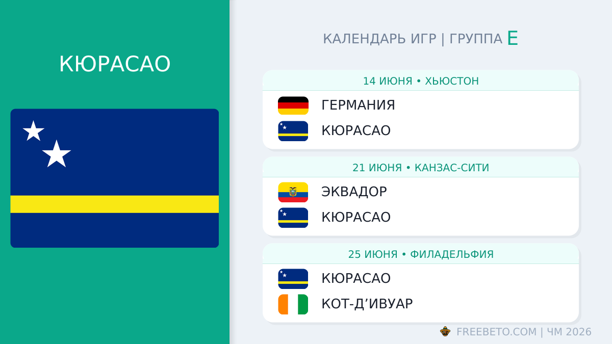 Кюрасао: календарь матчей на ЧМ-2026 Кюрасао расписание матчей