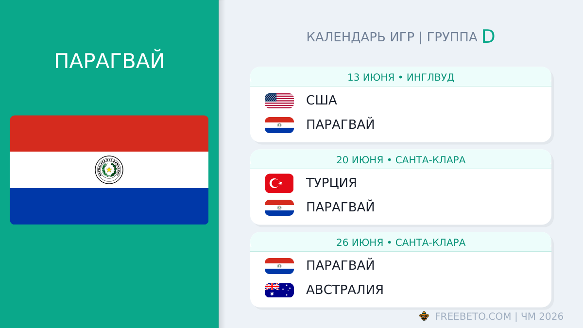 Парагвай: календарь матчей на ЧМ-2026 Парагвай расписание матчей