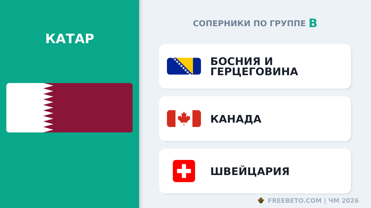 С кем встретится Сборная Катара в группе B Катар соперники по группе B