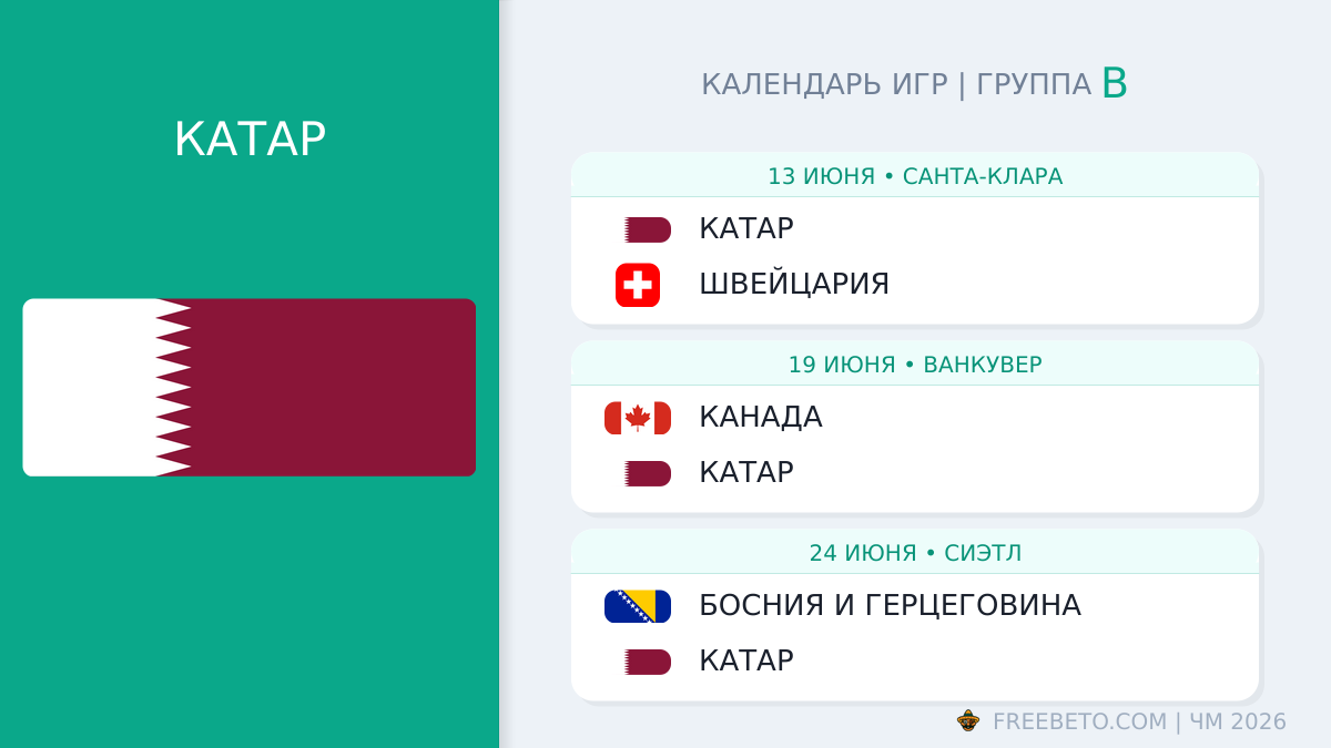 Катар: календарь матчей на ЧМ-2026 Катар расписание матчей