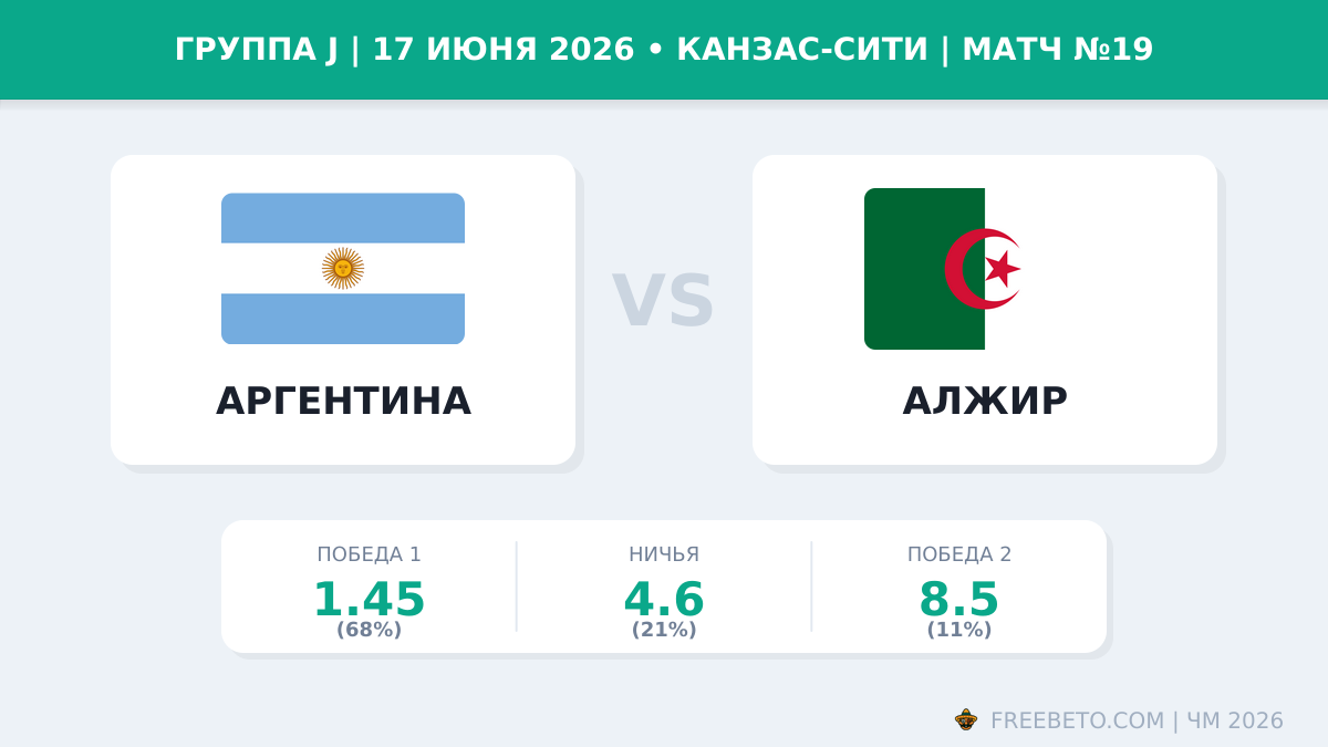 Коэффициенты на матч Аргентина — Алжир Матч Аргентина — Алжир коэффициенты