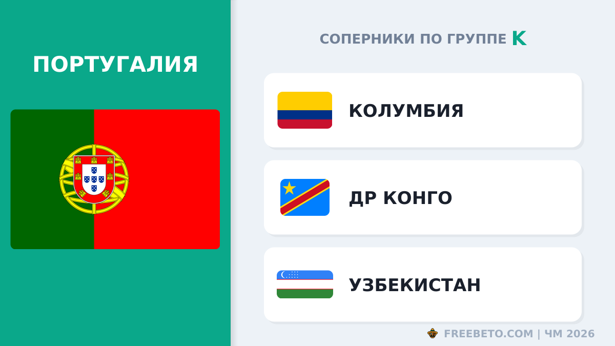 С кем встретится Сборная Португалии в группе K Португалия соперники по группе K