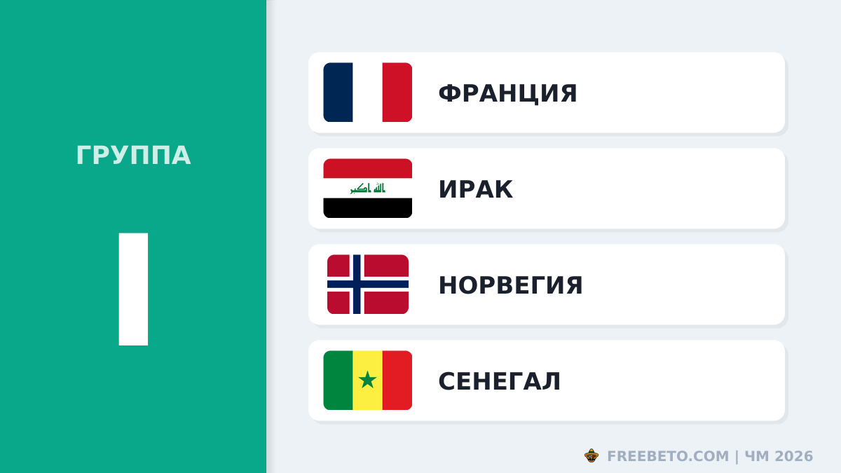 Команды группы I на ЧМ-26 Состав Группы I
