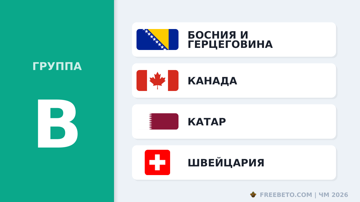 Команды группы B на ЧМ-26 Состав Группы B