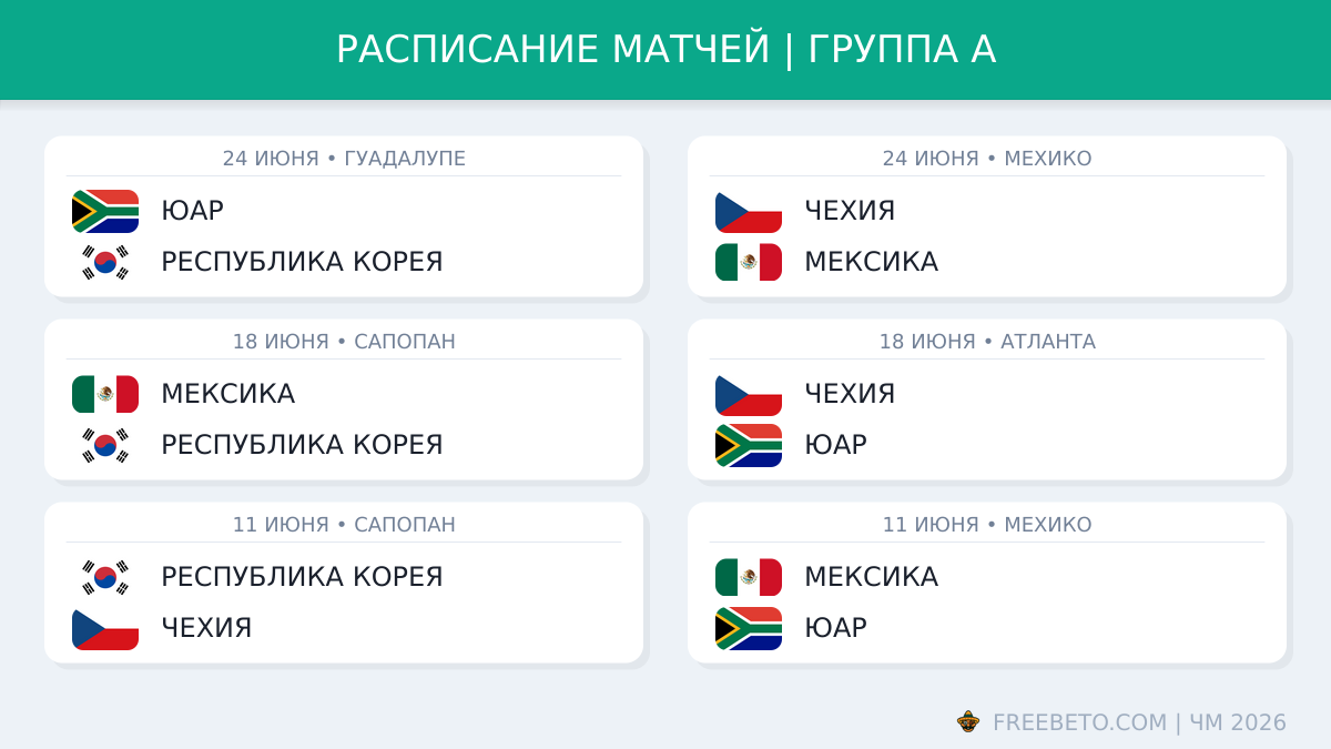 Расписание матчей в группе A на ЧМ-26 Расписание группы A