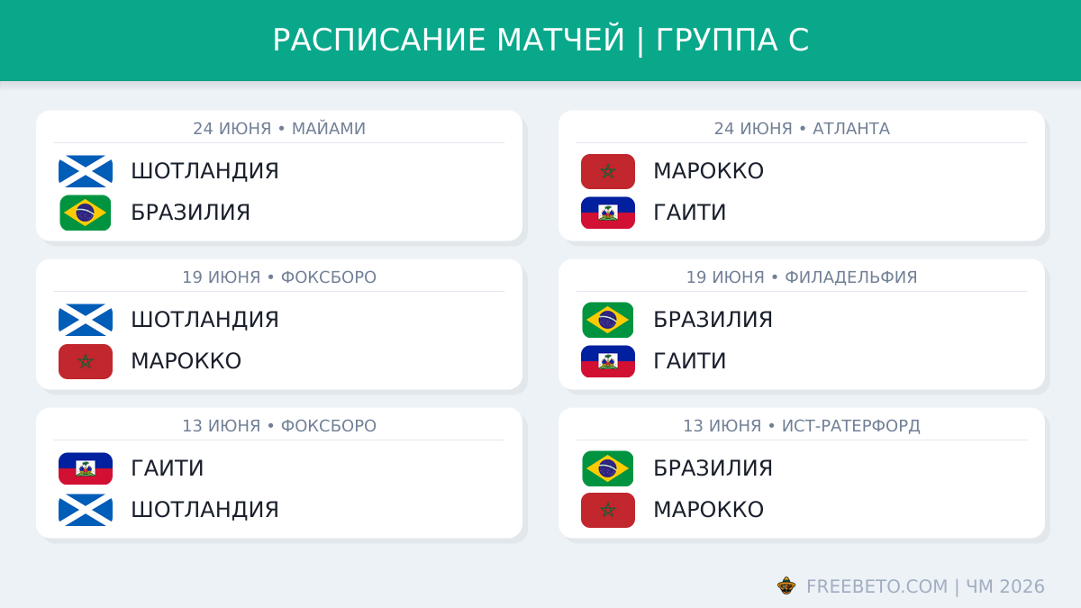 Расписание матчей в группе C на ЧМ-26 Расписание группы C