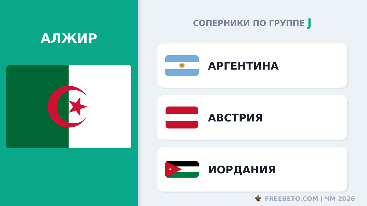 С кем встретится Сборная Алжира в группе J Алжир соперники по группе J