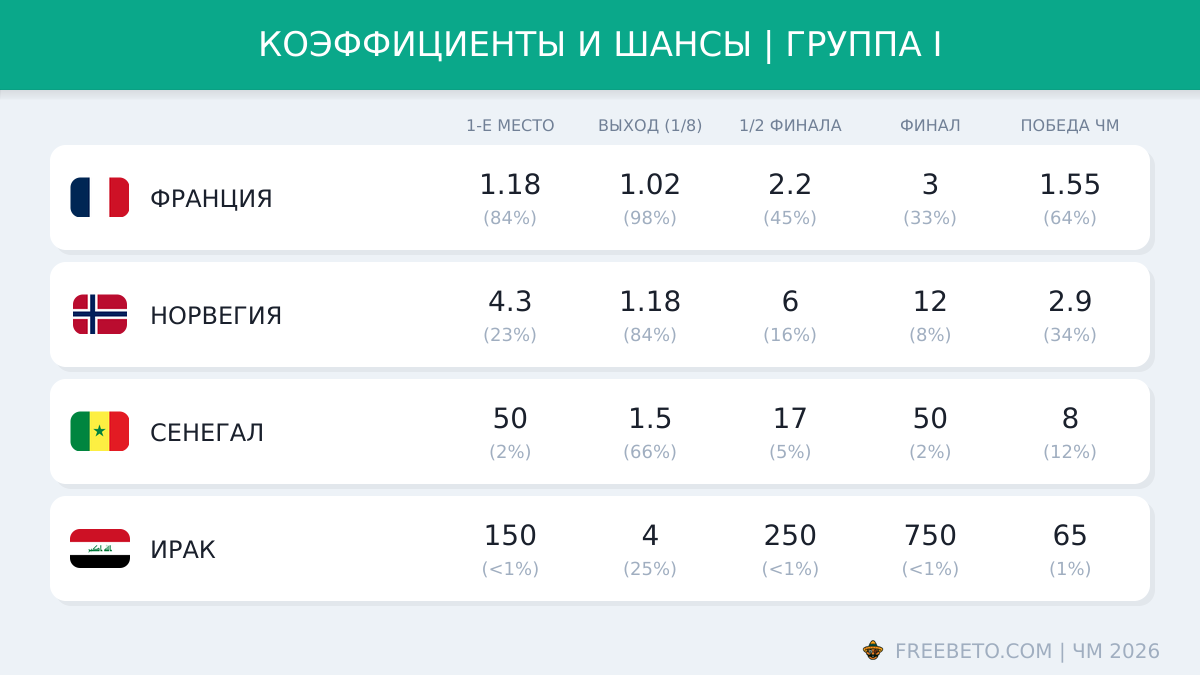 Коэффициенты группы I на ЧМ-26 коэффициенты БК на группу I