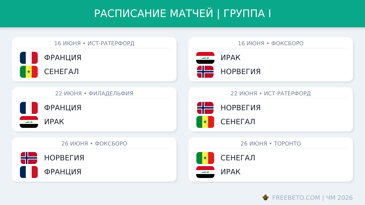 Расписание матчей в группе I на ЧМ-26 Расписание группы I