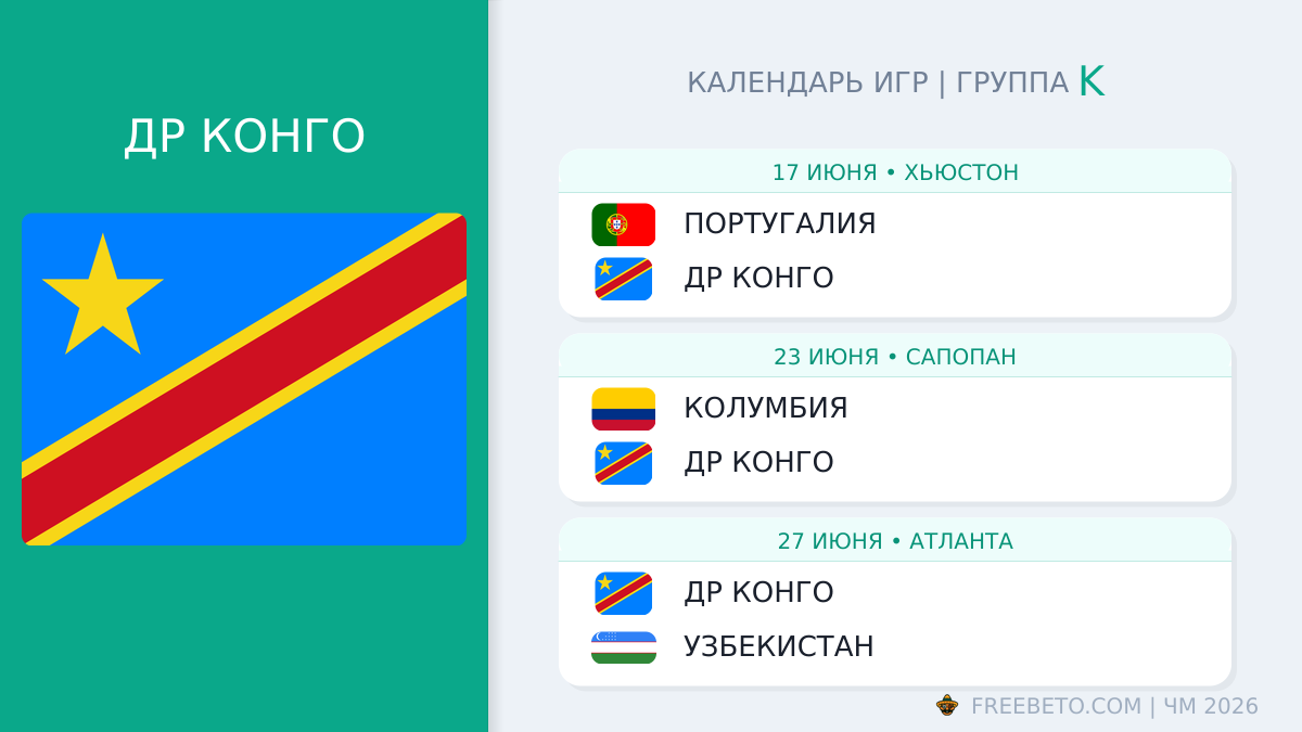 ДР Конго: календарь матчей на ЧМ-2026 ДР Конго расписание матчей