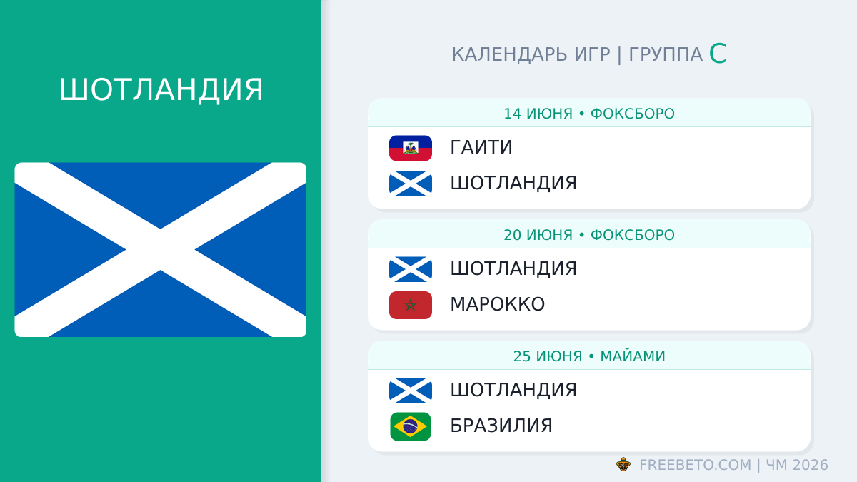 Шотландия: календарь матчей на ЧМ-2026 Шотландия расписание матчей