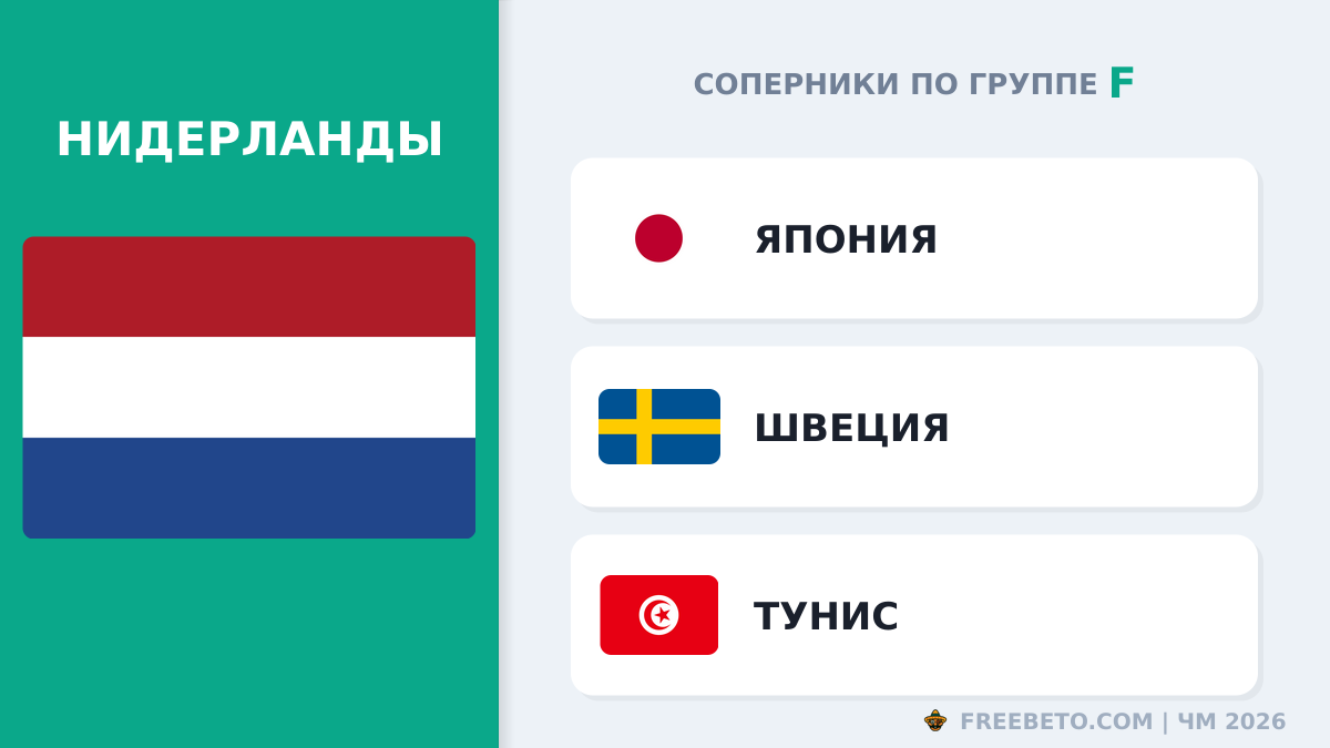 С кем встретится Сборная Нидерландов в группе F Нидерланды соперники по группе F