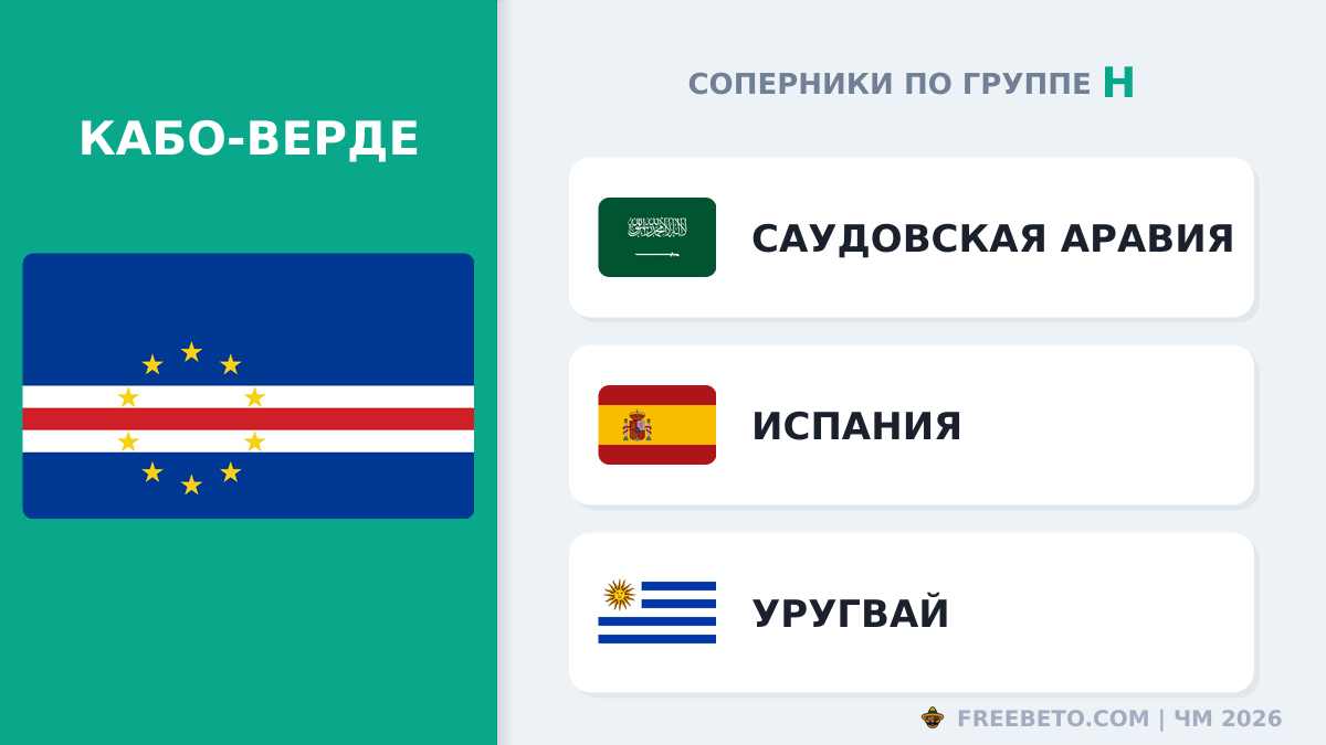 С кем встретится Сборная Кабо-Верде в группе H Кабо-Верде соперники по группе H