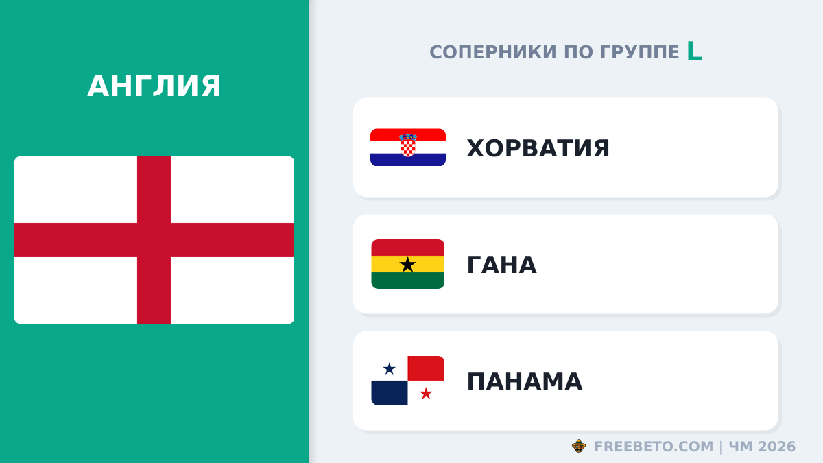 С кем встретится Сборная Англии в группе L Англия соперники по группе L