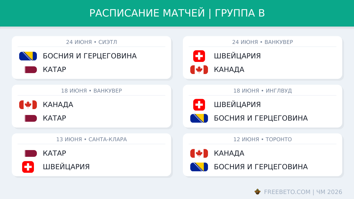 Расписание матчей в группе B на ЧМ-26 Расписание группы B