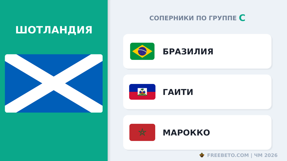 С кем встретится Сборная Шотландии в группе C Шотландия соперники по группе C