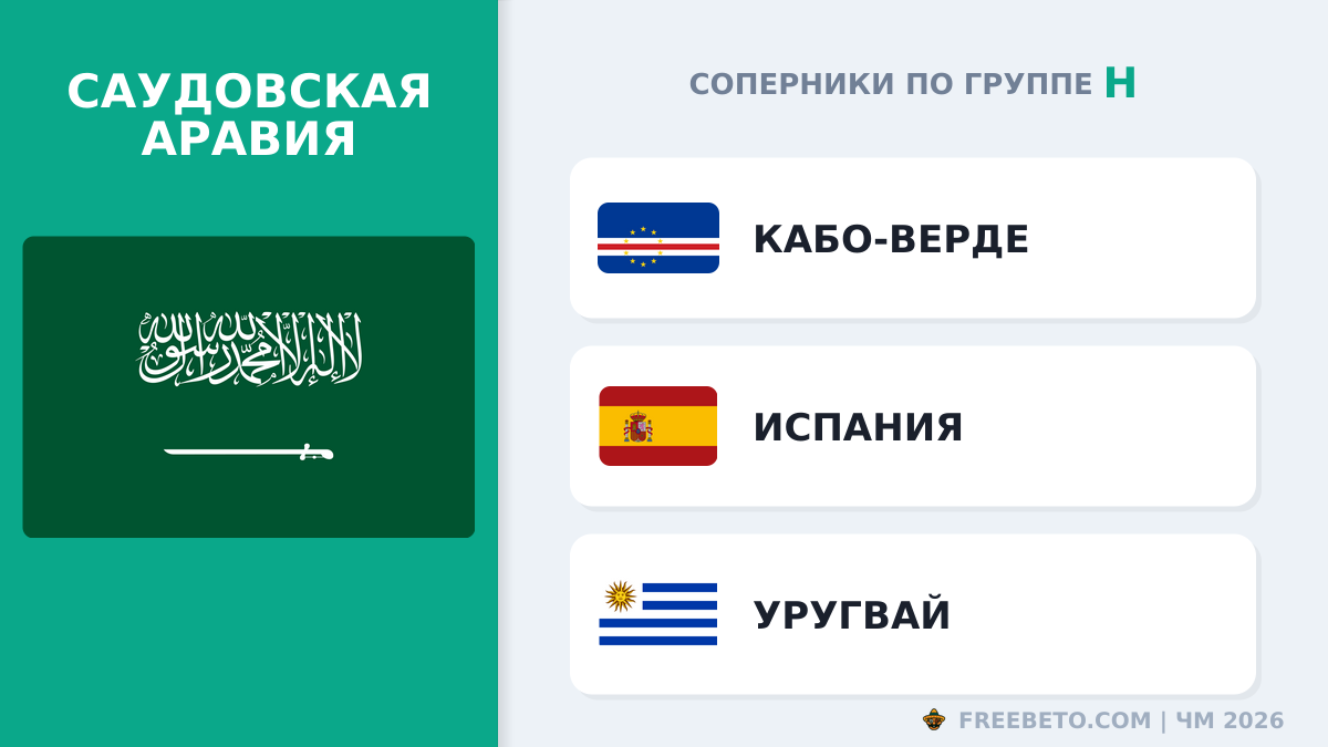 С кем встретится Сборная Саудовской Аравии в группе H Саудовская Аравия соперники по группе H
