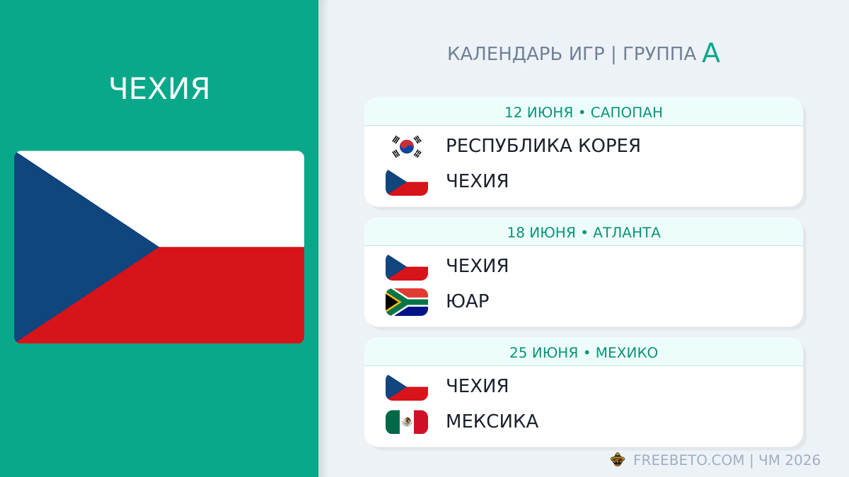 Чехия: календарь матчей на ЧМ-2026 Чехия расписание матчей