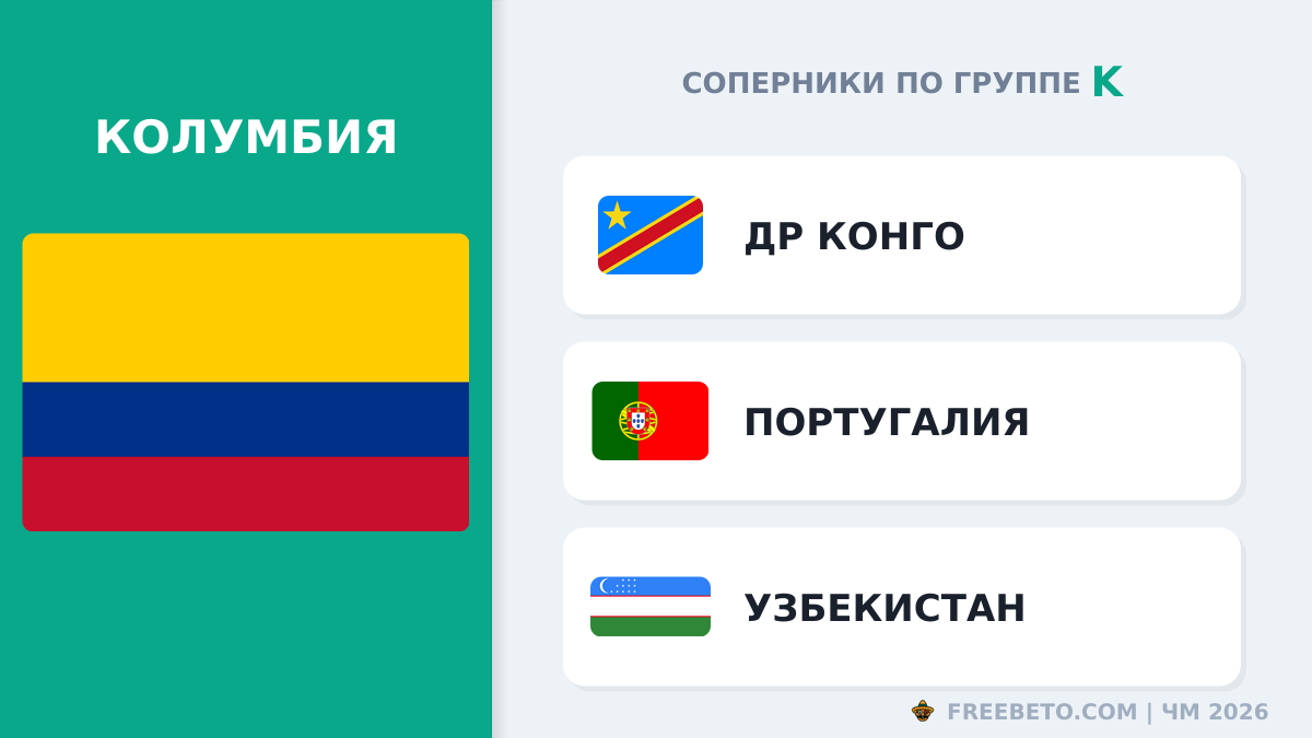 С кем встретится Сборная Колумбии в группе K Колумбия соперники по группе K