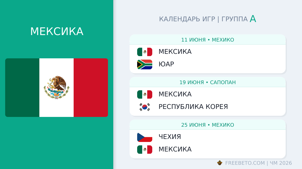 Мексика: календарь матчей на ЧМ-2026 Мексика расписание матчей