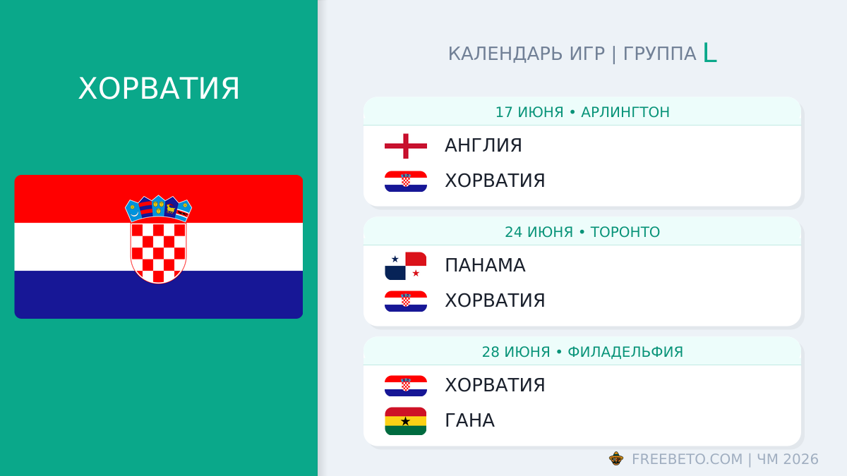 Хорватия: календарь матчей на ЧМ-2026 Хорватия расписание матчей