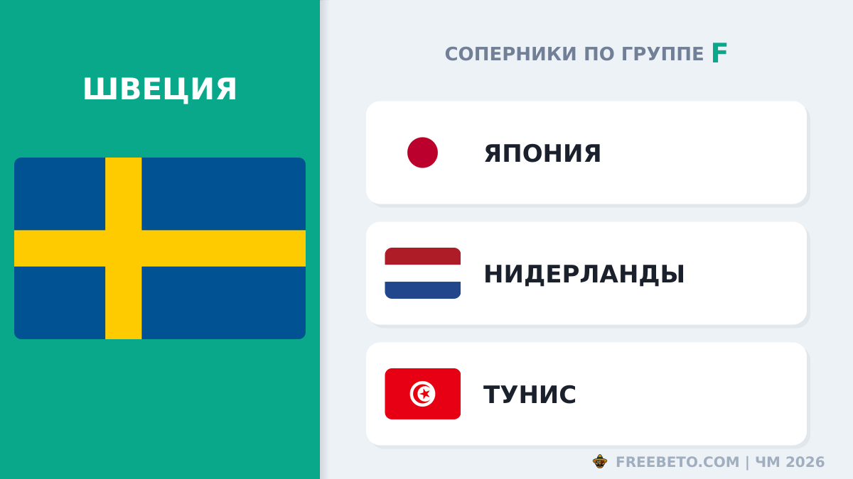 С кем встретится Сборная Швеции в группе F Швеция соперники по группе F