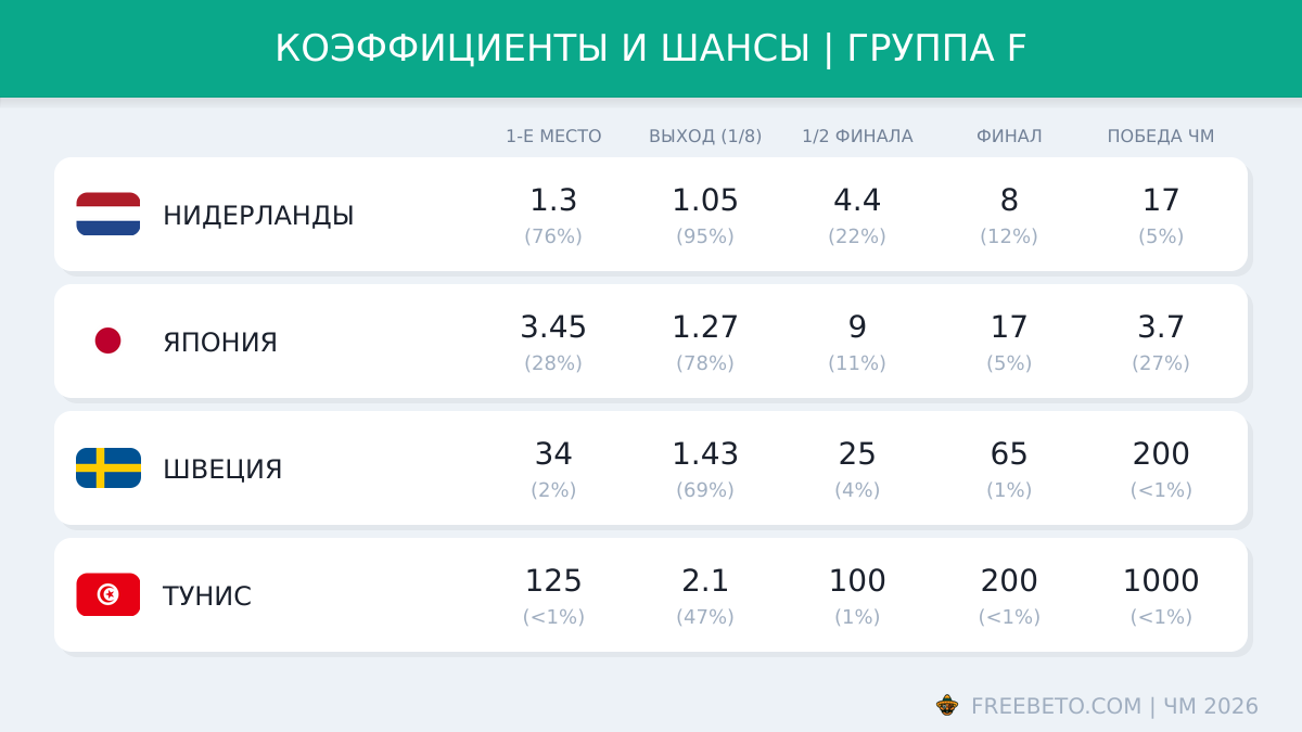 Коэффициенты группы F на ЧМ-26 коэффициенты БК на группу F