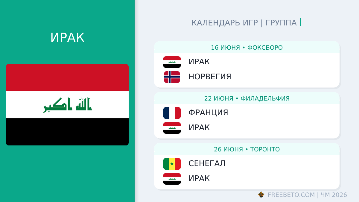 Ирак: календарь матчей на ЧМ-2026 Ирак расписание матчей