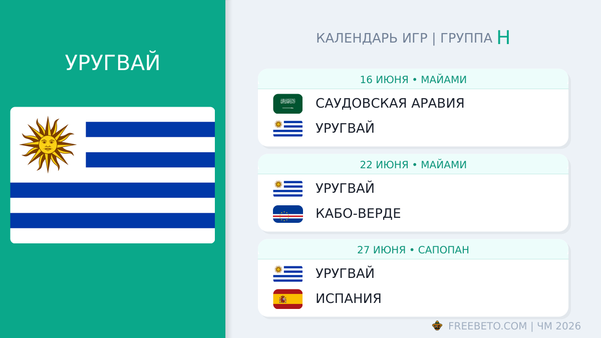 Уругвай: календарь матчей на ЧМ-2026 Уругвай расписание матчей