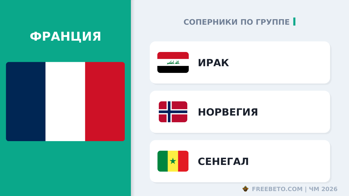 С кем встретится Сборная Франции в группе I Франция соперники по группе I