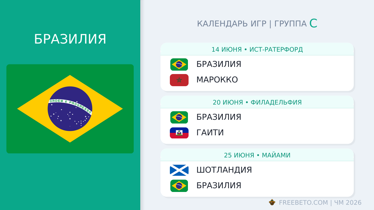 Бразилия: календарь матчей на ЧМ-2026 Бразилия расписание матчей