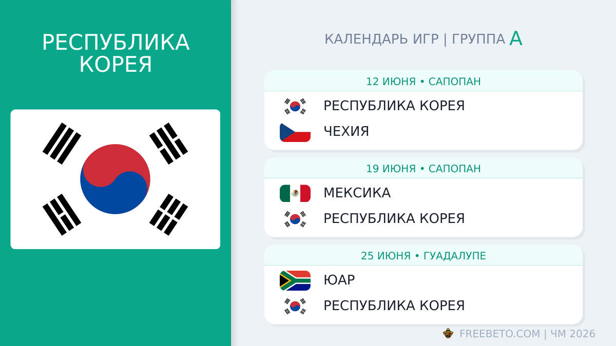 Республика Корея: календарь матчей на ЧМ-2026 Республика Корея расписание матчей