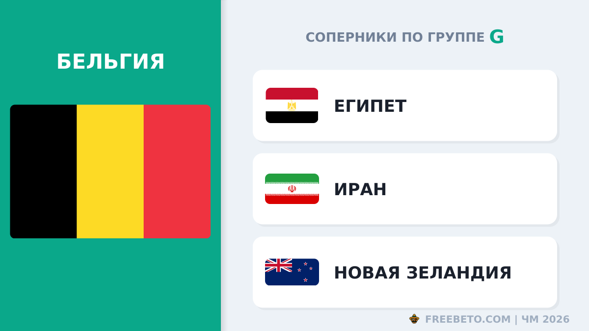 С кем встретится Сборная Бельгии в группе G Бельгия соперники по группе G