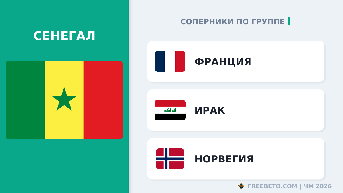 С кем встретится Сборная Сенегала в группе I Сенегал соперники по группе I