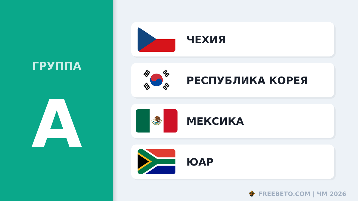 Команды группы A на ЧМ-26 Состав Группы A